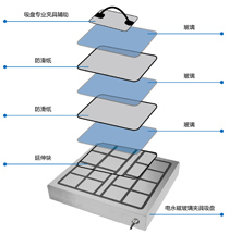 手機(jī)觸摸屏吸盤